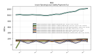 Lessee Operating Lease Liability Payments Remainder Of Fiscal Year