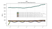 Lessee Operating Lease Liability Payments Due Year Four