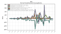 Net Cash Provided By Used In Financing Activities