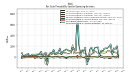 Increase Decrease In Accounts Receivable
