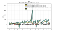 Increase Decrease In Inventories