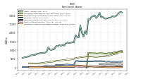 Intangible Assets Net Excluding Goodwill