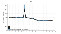 Common Stock Shares Issued