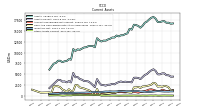 Other Assets Current