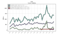 Other Accrued Liabilities Current