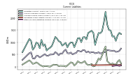 Other Liabilities Current