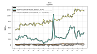 Other Nonoperating Income Expense