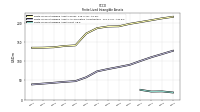 Finite Lived Intangible Assets Net