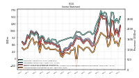 Other Comprehensive Income Loss Net Of Tax