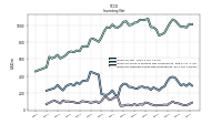 Inventory Finished Goods Net Of Reserves