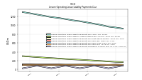 Lessee Operating Lease Liability Payments Remainder Of Fiscal Year