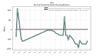 Net Cash Provided By Used In Financing Activities