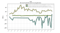 Payments For Proceeds From Other Investing Activities
