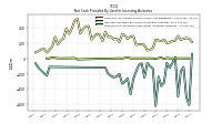 Net Cash Provided By Used In Investing Activities