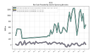 Increase Decrease In Inventories