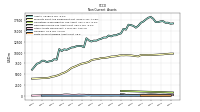 Finite Lived Intangible Assets Net