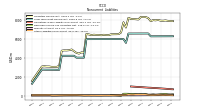 Other Liabilities Noncurrent