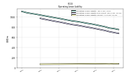 Operating Lease Liability Current