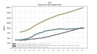 Accumulated Depreciation Depletion And Amortization Property Plant And Equipment