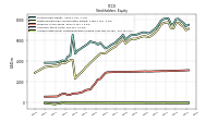 Accumulated Other Comprehensive Income Loss Net Of Tax