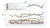 Intangible Assets Net Excluding Goodwill