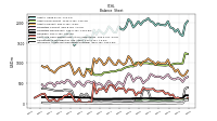 Intangible Assets Net Excluding Goodwill