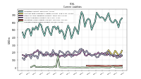 Accrued Income Taxes Current