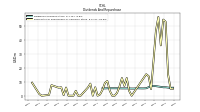 Payments For Repurchase Of Common Stock