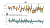 Allocated Share Based Compensation Expense