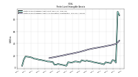 Finite Lived Intangible Assets Accumulated Amortization