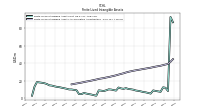 Finite Lived Intangible Assets Net