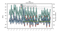 Operating Income Loss