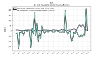 Net Cash Provided By Used In Financing Activities