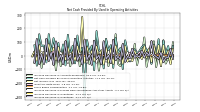 Increase Decrease In Inventories