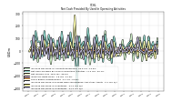 Increase Decrease In Accounts Receivable