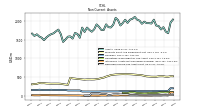 Deferred Income Tax Assets Net