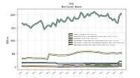 Intangible Assets Net Excluding Goodwill