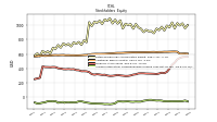 Accumulated Other Comprehensive Income Loss Net Of Tax