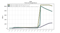 Finite Lived Intangible Assets Accumulated Amortization