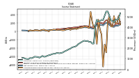 Net Income Loss