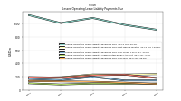 Lessee Operating Lease Liability Undiscounted Excess Amount