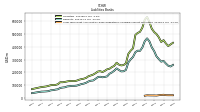 Long Term Debt And Capital Lease Obligations Including Current Maturities