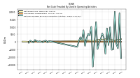 Share Based Compensation