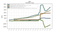 Accumulated Other Comprehensive Income Loss Net Of Tax