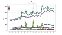 Accrued Income Taxes Current