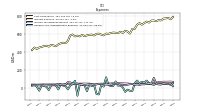 Income Tax Expense Benefit