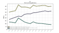 Finite Lived Intangible Assets Net