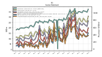 Net Income Loss