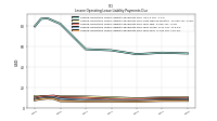 Lessee Operating Lease Liability Payments Due Year Four