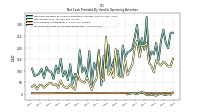 Share Based Compensation